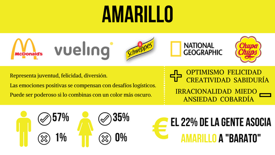 colores marcas, marketing del color