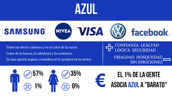 colores marcas, marketing del color Azul