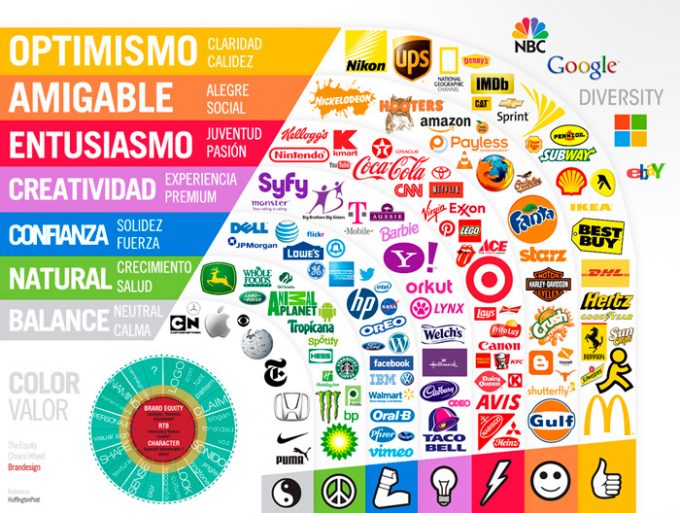 branding, valor del color en tu marca