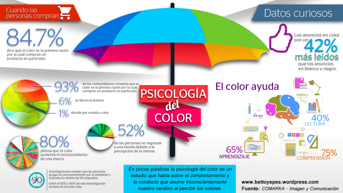 Psicologia del color, marketing del color, el color para tu marca