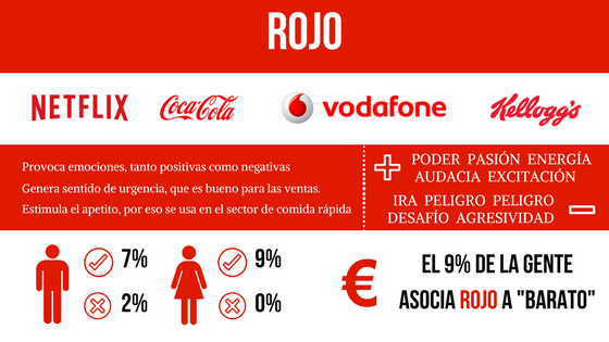 colores marcas, marketing del color rojo