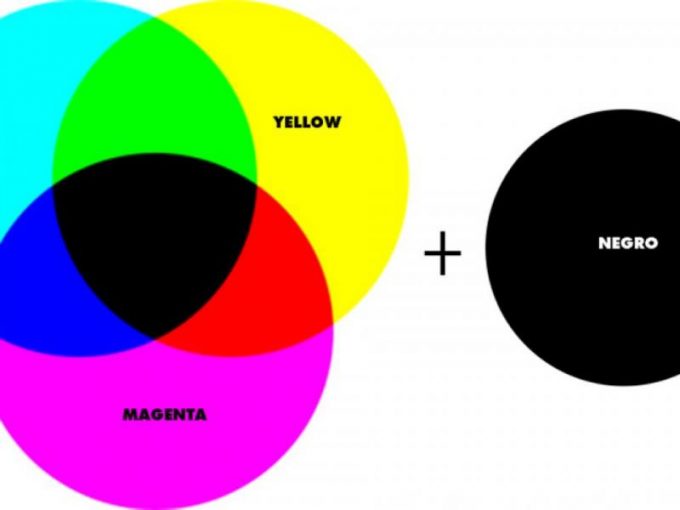 cuatricomia, colores sustractivos, textil,